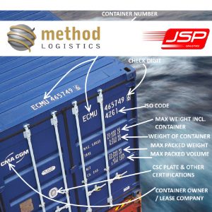 Understand Container Markings - Labelled image with Check digit, ISO code, Max Weights & volumes, Certifications, and ownership information.
