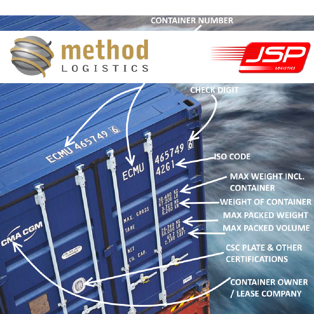 What do the markings on containers mean? Method Global Logistics