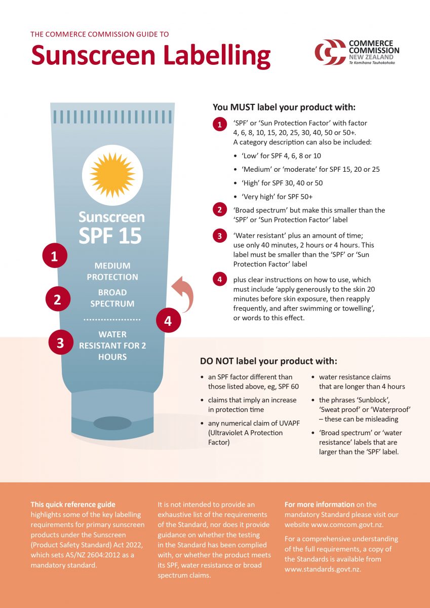 Sunscreen Labelling